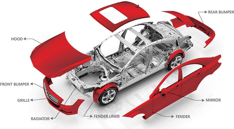 Car Body Parts 101: A Beginner’s Guide to Essential Components