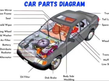 Car Body Parts You Can Easily Replace Yourself to Save Money