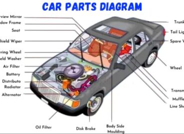 Car Body Parts You Can Easily Replace Yourself to Save Money