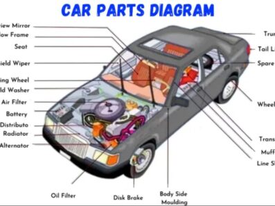 Car Body Parts You Can Easily Replace Yourself to Save Money